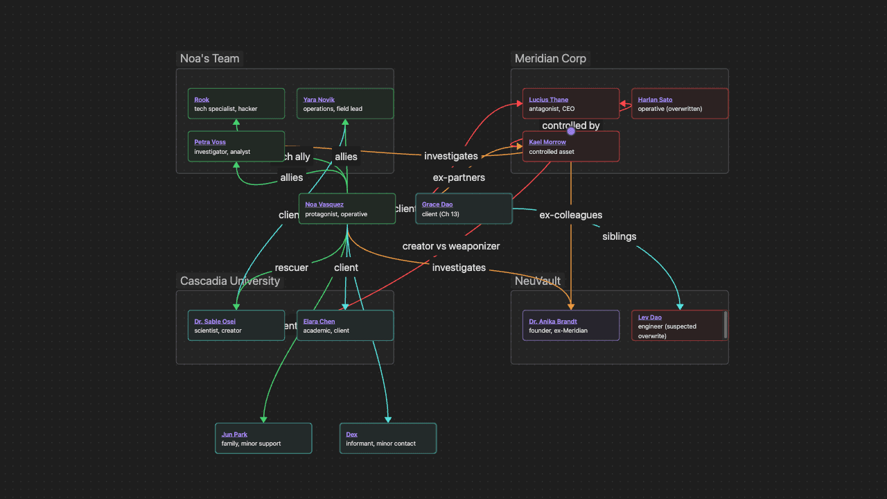 Visual canvas maps